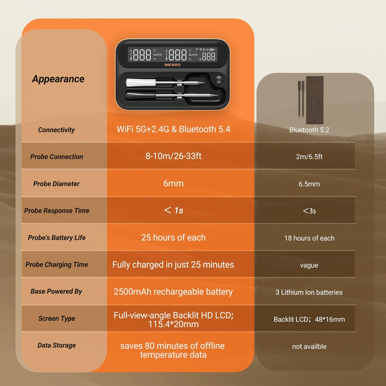 5GHz & 2.4GHz WiFi Wireless Meat Thermometer, WiFi Smart Thermometer with 2 Size-Coded Probes and Unlimited Range,Bluetooth 5.4 Thermometer with 360° Readable LCD-Enhanced Booster