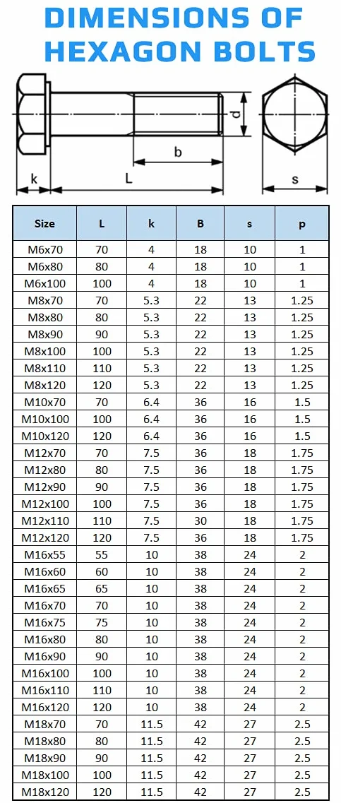 Sechskantschrauben mit Schaft (Packung mit 1) Sechskantschrauben Klasse 8.8 Hochfester Verzinkter Stahl Standard DIN931 ISO 4014 M18X100 (11.5 mm x 100 mm)