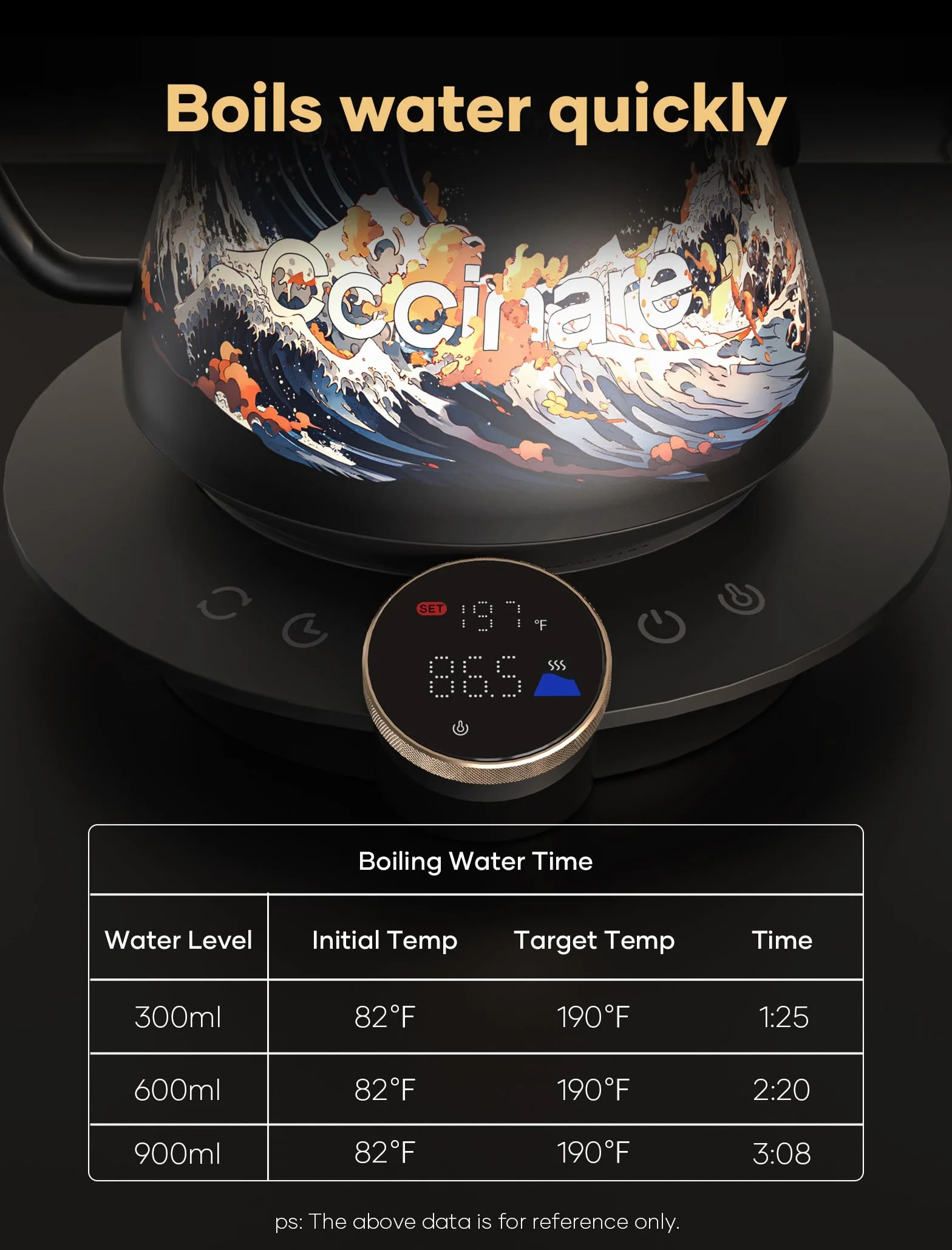 Artisan Collection Gooseneck Electric Kettle, ±0.5°F Temperature Control for Pour Over Coffee & Tea, 1500W Quick Heating, Stainless Steel Interior, 0.9L, Wave Design