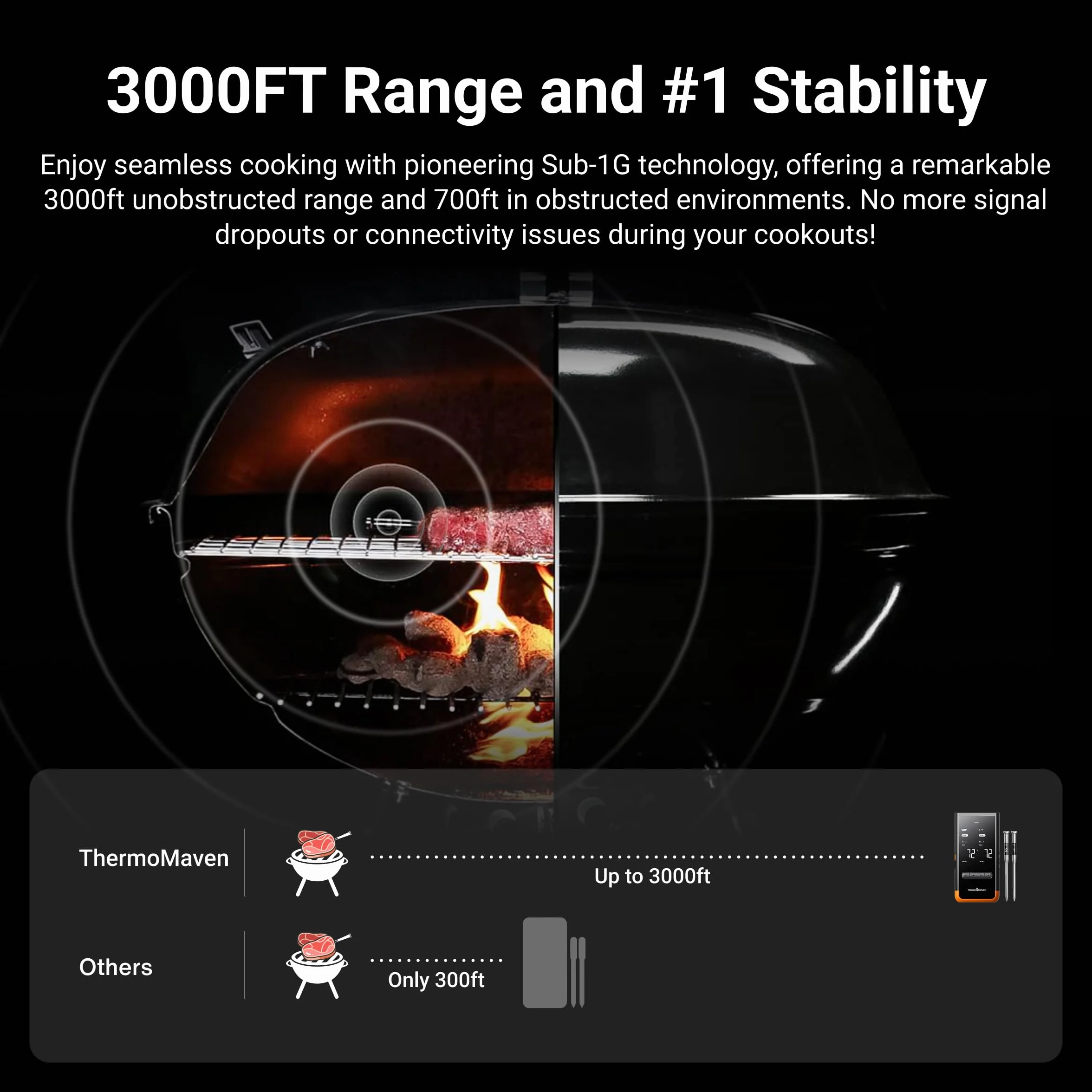 Sub-1G Wireless Meat Thermometer, 2 Probes WiFi Thermometer | 3000FT Open Range, Smart App + Base Control, 6 Sensor NIST ±0.5°F Accuracy, BBQ Smoker Grill Oven, Brisket Steak Turkey Pork