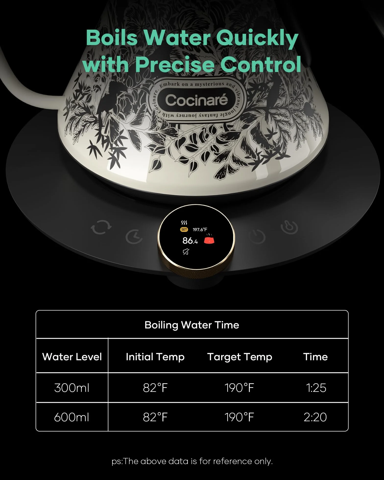 Gooseneck Electric Kettle, ±0.5°F Precise Temperature Control, 1500W Fast Heating, Pour-Over Coffee & Tea, Stainless Steel, 0.6L (Color-changing Jungle Design)
