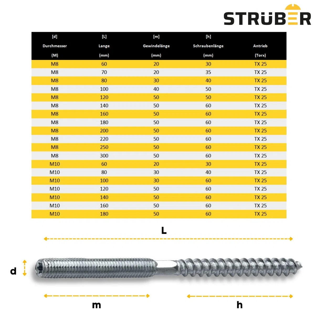 STRÜBER Stockschrauben Torx M8 x 120mm – 50 Stück) Schraubstifte Gewindestifte Stahl verzinkt TX-25 Doppelgewindeschrauben Rohrschellen Befestigungsmaterial