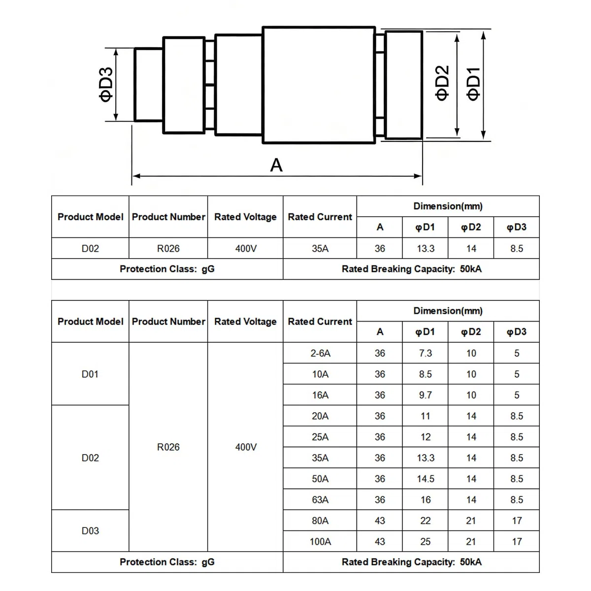 Neozed Sicherungen, R026 D02 35A gG 400VAC, D0-Typ Sicherungseinsatz, 10 Stück, IEC60269 Zertifiziert, 50kA Abschaltleistung