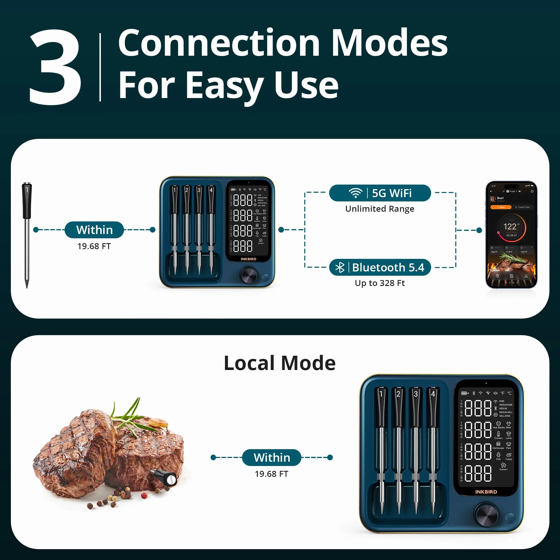Wireless Meat Thermometer with WiFi 5G & Bluetooth 5.4, Smart Meat Thermometer for BBQ、Oven, Food Thermometer Digital with 4 Probes & 5 Sensors, NIST Accuracy, Watch Alerts, 25H Use, Waterproof