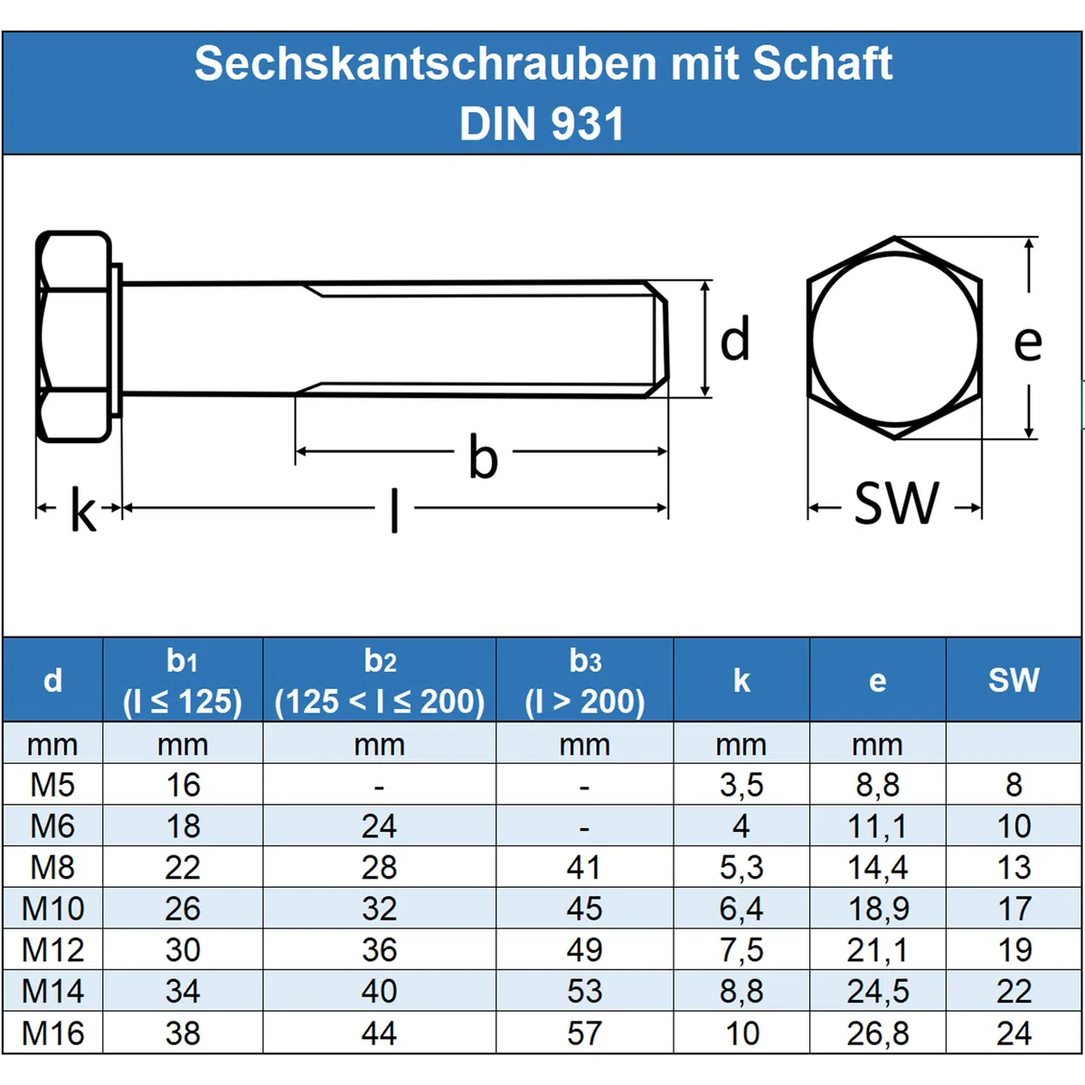 M14 x 75 mm Sechskantschrauben mit Schaft (5 Stück) - DIN 931 - ISO 4014 - Maschinenschrauben mit Teilgewinde - Gewindeschrauben - Edelstahl A2 V2A - rostfrei
