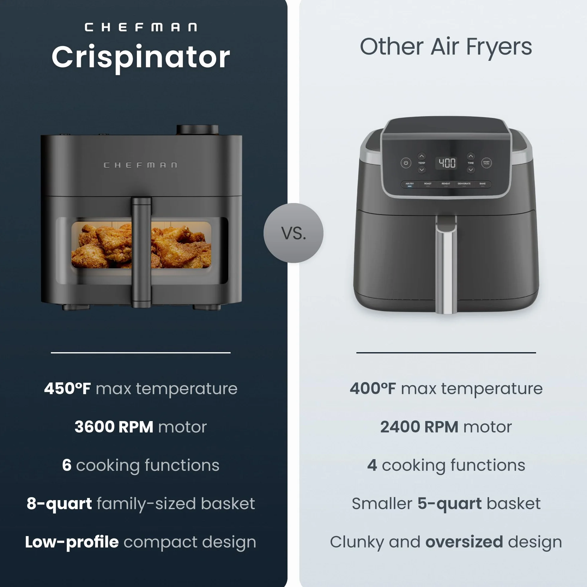 Crispinator Air Fryer 6-in-1 with 8 Qt capacity, 450°F Max Temp with TurboFry Pro Technology for Fast and Even Results, Viewing Window, Nonstick Ceramic Basket