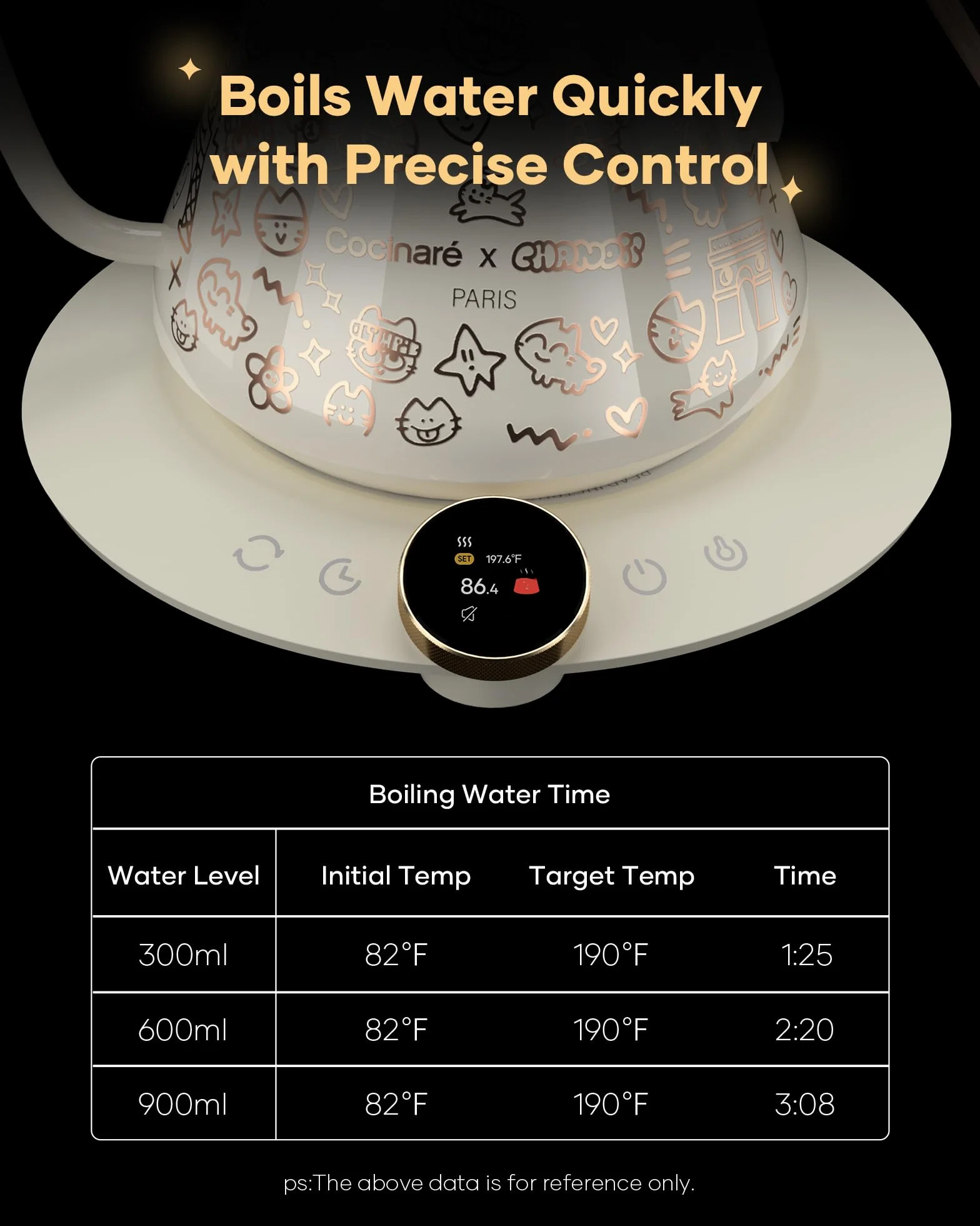 Gooseneck Electric Kettle, ±0.5°F Precision Temperature Control for Pour-over Coffee & Tea, 0.9L, Limited Artist Collaboration