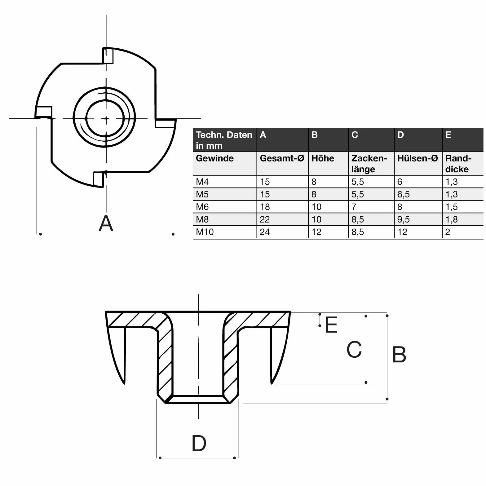 100 x Einschlagmutter M8 x 10 x 20 mm mit 4 Einschlagspitzen zur Befestigung von verschiedenen Bauteilen im Möbelbau Gewinde-Einschlagmutter Holzmuttern von SO-TECH