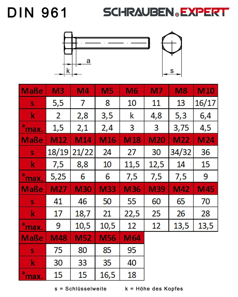 5 Stk Sechskantschraube DIN 961 M14x1,5x60 Feingewinde annähernd bis Kopf - Stahl