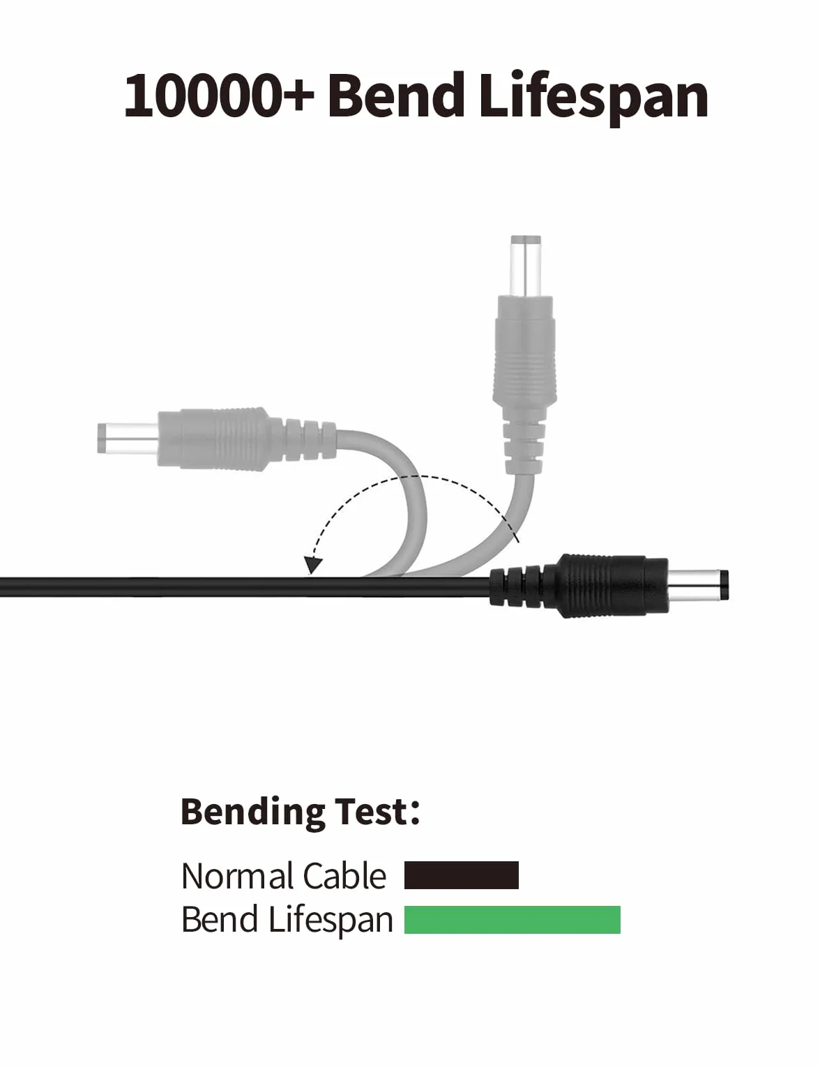 Tonton DC 12V Verlängerungskabel 10M 2PACK, DC 5,5mm x 2,1mm Netzteil Adapter DC Verlängerung Kabel, 5521 Strom Anschlusskabel für Überwachungskamera, IP-Netzwerkkamera, DVRs, LED Strip (2er Pack)