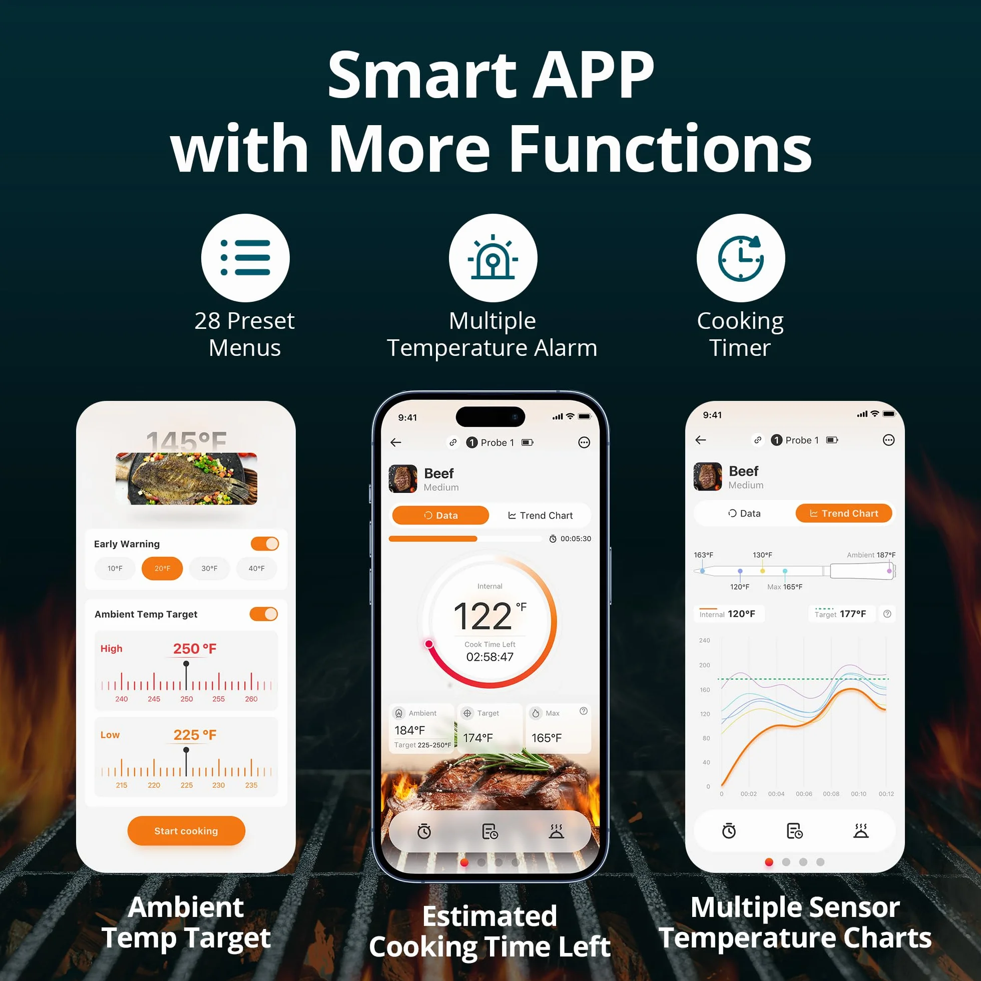 Wireless Meat Thermometer with WiFi 5G & Bluetooth 5.4, Smart Meat Thermometer for BBQ、Oven, Food Thermometer Digital with 4 Probes & 5 Sensors, NIST Accuracy, Watch Alerts, 25H Use, Waterproof